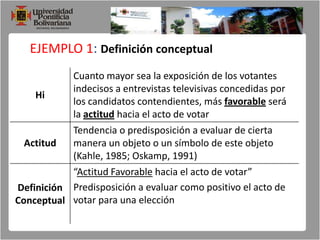 Las variables involucradas en una hipótesis deben ser observables y medibles, así como la relación entre ellas. 
