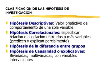 CLASIFICACIÓN DE LAS HIPOTESIS DE INVESTIGACIÓN Hipótesis Descriptivas :  Valor predictivo del comportamiento de una sola variable Hipótesis Correlacionales :  especifican relación o asociación entre dos o más variables (predicen y explican parcialmente) Hipótesis de la diferencia entre grupos Hipótesis de Causalidad o explicativas:   Bivariadas, multivariadas, con variables intervinientes 