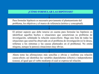 ¿CÓMO FORMULAR LAS HIPÓTESIS?


Para formular hipótesis es necesario previamente el planteamiento del
problema, los objetivos y el marco de referencia (teórico y conceptual).


El primer aspecto que debe tenerse en cuenta para formular las hipótesis es
identificar aquellos hechos o situaciones que caracterizan su problema de
investigación, señalando la relación causa-efecto. Haga una lista de todas las
situaciones que usted ha observado en el problema de investigación (si lo desea,
refiérase a los síntomas y las causas planteados en el problema). No omita
ninguna, aunque le parezca situaciones muy obvias.


Ahora tome las afirmaciones más sencillas y obvias y reafirme esa relación
causa-efecto; así identifica las variables dependientes (efecto) e independientes
(causa), al igual que el verbo mediante el cual se expresa tal relación.
 