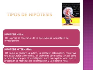 HIPÓTESIS NULA:
Ho Expresa lo contrario, de lo que expresa la hipótesis de
investigación.
HIPÓTESIS ALTERNATIVA:
HA Como su nombre lo indica, la hipótesis alternativa, construye
una explicación alternativa, al problema observado; la cual debe
ser considerada por el investigador, ante las explicaciones que le
presentan la hipótesis de investigación y la hipótesis nula.

 