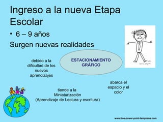Ingreso a la nueva Etapa
Escolar
• 6 – 9 años
Surgen nuevas realidades

        debido a la          ESTACIONAMIENTO
     dificultad de los           GRÁFICO
          nuevos
      aprendizajes
                                                 abarca el
                                                espacio y el
                     tiende a la
                                                   color
                   Miniaturización
         (Aprendizaje de Lectura y escritura)
 