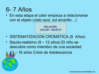 6- 7 Años
• En esta etapa el color empieza a relacionarse
  con el objeto (cielo azul, sol amarillo…)
                     RELACIÓN
                   COLOR - OBJETO

• SISTEMATIZACION CROMÁTICA (8 Años)
• Seudo-realismo (9 – 12 años) El niño se
  descubre como miembro de una sociedad
• 13 – 16 años Crisis de Adolescencia
 