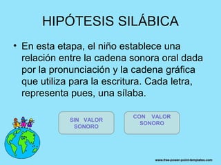 HIPÓTESIS SILÁBICA
• En esta etapa, el niño establece una
  relación entre la cadena sonora oral dada
  por la pronunciación y la cadena gráfica
  que utiliza para la escritura. Cada letra,
  representa pues, una sílaba.

                           CON VALOR
             SIN VALOR
                             SONORO
              SONORO
 