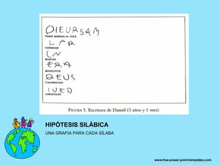 HIPÓTESIS SILÁBICA
UNA GRAFIA PARA CADA SÍLABA
 