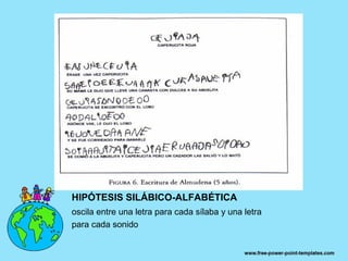 HIPÓTESIS SILÁBICO-ALFABÉTICA
oscila entre una letra para cada sílaba y una letra
para cada sonido
 