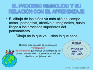 • El dibujo de los niños va más allá del campo
  motor, perceptivo, afectivo e imaginativo, hasta
  llegar a los procesos superiores del
  pensamiento.
      Dibuja no lo que ve… sino lo que sabe
                                                      DIBUJO
          Durante este proceso se impone una
                       verbalización                  PROCESO
      de lo dibujado que incluye un análisis de las    MENTAL
      partes, síntesis de lo representado, valores    DEL NIÑO
                objetivos, subjetivos…etc
 