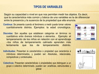 TIPOS DE VARIABLES
Según su capacidad o nivel en que nos permitan medir los objetos. Es decir,
que la característica más común y básica de una variables es la de diferenciar
entre la presencia y la ausencia de la propiedad que ella enuncia.
Continua: Se presenta cuando el fenómeno a medir puede tomar valores
cuantitativamente distintos. Ejemplos: la edad cronológica.
Discretas: Son aquellas que establecen categorías en términos no
cuantitativos entre diversos individuos o elementos. . Ejemplo: el
temperamento de los niños en relación con el aprendizaje
–los niños de temperamento calmado aprenden más
lentamente que los de temperamento distinto.
Individuales: Presentan la característica o propiedad que caracteriza a
individuos determinados, y pueden ser: Absolutas., relacionales,
comparativas y contextuales.
Colectivas: Presentan características o propiedades que distinguen a un
grupo o colectivo determinado, pueden ser: analíticas, estructurales y
global

 