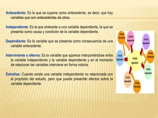 Antecedente: Es la que se supone como antecedente, es decir, que hay
variables que son antecedentes de otras.
Independiente: Es la que antecede a una variable dependiente, la que se
presenta como causa y condición de la variable dependiente.
Dependiente: Es la variable que se presenta como consecuencia de una
variable antecedente.
Interviniente o alterna: Es la variable que aparece interponiéndose entre
la variable independiente y la variable dependiente y en el momento
de relacionar las variables interviene en forma notoria.
Extrañas: Cuando existe una variable independiente no relacionada con
el propósito del estudio, pero que puede presentar efectos sobre la
variable dependiente.

 