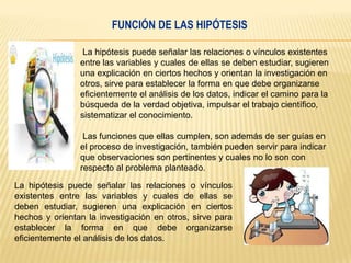 FUNCIÓN DE LAS HIPÓTESIS
La hipótesis puede señalar las relaciones o vínculos existentes
entre las variables y cuales de ellas se deben estudiar, sugieren
una explicación en ciertos hechos y orientan la investigación en
otros, sirve para establecer la forma en que debe organizarse
eficientemente el análisis de los datos, indicar el camino para la
búsqueda de la verdad objetiva, impulsar el trabajo científico,
sistematizar el conocimiento.
Las funciones que ellas cumplen, son además de ser guías en
el proceso de investigación, también pueden servir para indicar
que observaciones son pertinentes y cuales no lo son con
respecto al problema planteado.

La hipótesis puede señalar las relaciones o vínculos
existentes entre las variables y cuales de ellas se
deben estudiar, sugieren una explicación en ciertos
hechos y orientan la investigación en otros, sirve para
establecer la forma en que debe organizarse
eficientemente el análisis de los datos.

 