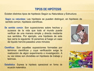 TIPOS DE HIPÓTESIS
Existen distintos tipos de hipótesis: Según su Naturaleza y Estructura
Según su naturaleza: Las hipótesis se pueden distinguir, en hipótesis de
sentido común, hipótesis científicas.
De sentido común: Son suposiciones sobre hechos y
sucesos de la vida que todo el mundo puede
verificar de una manera simple y directa mediante
sus sentidos. Por ejemplo, una hipótesis de este
tipo sería la siguiente: Si ponemos al fuego un cazo
de líquido hervirá pasados unos minutos
Científicas: Son aquellas suposiciones formadas por
términos científicos y cuya verificación exige la
realización de algún experimento o investigación. A
su vez éstas son divisibles en hipótesis de trabajo y
teóricas.
Estadística: Expresa la hipótesis operacional en forma de
ecuación matemática.

 