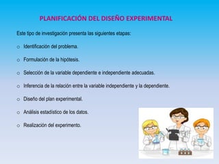 PLANIFICACIÓN DEL DISEÑO EXPERIMENTAL
Este tipo de investigación presenta las siguientes etapas:
o Identificación del problema.
o Formulación de la hipótesis.
o Selección de la variable dependiente e independiente adecuadas.
o Inferencia de la relación entre la variable independiente y la dependiente.
o Diseño del plan experimental.
o Análisis estadístico de los datos.
o Realización del experimento.

 