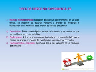 TIPOS DE DIEÑOS NO EXPERIMENTALES
o Diseños Transaccionales: Recopilan datos en un solo momento, en un único
tiempo. Su propósito es describir variables y analizar su incidencia e
interrelación en un momento dado. Dentro de ellos se encuentran:
a) Descriptivos: Tienen como objetivo indagar la incidencia y los valores en que
se manifiesta una o más variables.
b) Exploratorios: Aplicados a una exploración inicial en un momento dado, por lo
general se aplica a problemas de investigación nuevos o poco conocidos.
c) Correlacionales o Causales: Relaciona dos o más variables en un momento
determinado

 