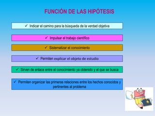 FUNCIÓN DE LAS HIPÓTESIS
 Indicar el camino para la búsqueda de la verdad objetiva
 Impulsar el trabajo científico
 Sistematizar el conocimiento
 Permiten explicar el objeto de estudio
 Sirven de enlace entre el conocimiento ya obtenido y el que se busca
 Permiten organizar las primeras relaciones entre los hechos conocidos y
pertinentes al problema

 