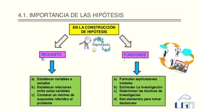HIPÓTESIS Y VARIABLES