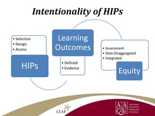 Intentionality of HIPs
• Selection
• Design
• Access
HIPs • Defined
• Evidence
Learning
Outcomes • Assessment
• Data Disaggregated
• Integrated
Equity
 