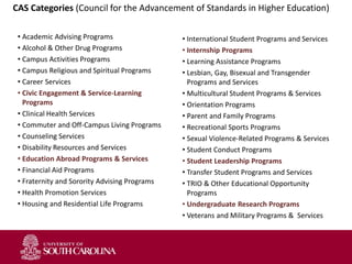 • Academic Advising Programs
• Alcohol & Other Drug Programs
• Campus Activities Programs
• Campus Religious and Spiritual Programs
• Career Services
• Civic Engagement & Service-Learning
Programs
• Clinical Health Services
• Commuter and Off-Campus Living Programs
• Counseling Services
• Disability Resources and Services
• Education Abroad Programs & Services
• Financial Aid Programs
• Fraternity and Sorority Advising Programs
• Health Promotion Services
• Housing and Residential Life Programs
• International Student Programs and Services
• Internship Programs
• Learning Assistance Programs
• Lesbian, Gay, Bisexual and Transgender
Programs and Services
• Multicultural Student Programs & Services
• Orientation Programs
• Parent and Family Programs
• Recreational Sports Programs
• Sexual Violence-Related Programs & Services
• Student Conduct Programs
• Student Leadership Programs
• Transfer Student Programs and Services
• TRIO & Other Educational Opportunity
Programs
• Undergraduate Research Programs
• Veterans and Military Programs & Services
CAS Categories (Council for the Advancement of Standards in Higher Education)
 