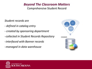 Beyond The Classroom Matters
Comprehensive Student Record
Student records are
- defined in catalog entry
- created by sponsoring department
-collected in Student Records Repository
-interfaced with Banner records
-managed in data warehouse
COGNOS
BANNER
SRR
EDC
 