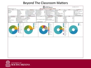 Beyond The Classroom Matters
 