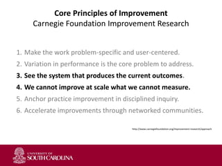 Core Principles of Improvement
Carnegie Foundation Improvement Research
1. Make the work problem-specific and user-centered.
2. Variation in performance is the core problem to address.
3. See the system that produces the current outcomes.
4. We cannot improve at scale what we cannot measure.
5. Anchor practice improvement in disciplined inquiry.
6. Accelerate improvements through networked communities.
http://www.carnegiefoundation.org/improvement-research/approach
 