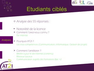 Etudiants ciblés
           o Analyse des 55 réponses :

           • Notoriété de la licence
            Comment l’avez-vous connu ?
           -   Par internet
Analyses    Pourquoi AT2I ?
           -   Les trois compétences (Communication, Informatique, Gestion de projet)

            Comment l’améliorer ?
           -   Mettre à jour le site internet (contenu)
           -   Réseaux sociaux
           -   Communication auprès des formations Bac +2
 