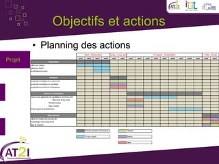 Objectifs et actions
         • Planning des actions
Projet
 