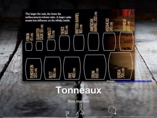 Tonneaux
Size matters
Image: straightup615.wordpress.com
 