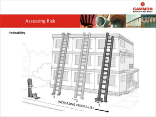 Assessing Risk
Probability
 