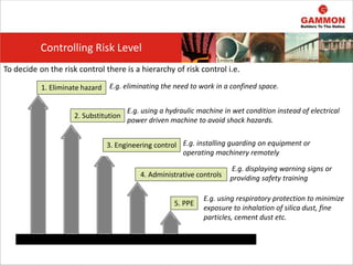 To decide on the risk control there is a hierarchy of risk control i.e.
1. Eliminate hazard
2. Substitution
3. Engineering control
4. Administrative controls
5. PPE
Controlling Risk Level
E.g. eliminating the need to work in a confined space.
E.g. using a hydraulic machine in wet condition instead of electrical
power driven machine to avoid shock hazards.
E.g. installing guarding on equipment or
operating machinery remotely
E.g. displaying warning signs or
providing safety training
E.g. using respiratory protection to minimize
exposure to inhalation of silica dust, fine
particles, cement dust etc.
 