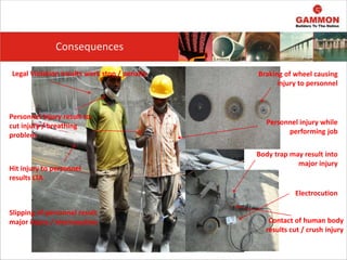 Consequences
Electrocution
Body trap may result into
major injury
Braking of wheel causing
injury to personnel
Legal Violation results work stop / penalty
Personnel injury while
performing job
Contact of human body
results cut / crush injury
Slipping of personnel result
major injury / electrocution
Hit injury to personnel
results LTA
Personnel Injury result to
cut injury / breathing
problem
 