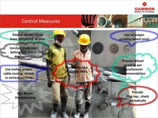 Control Measures
Deploy worker those
have completed 18 year
Conduct trade test
before selection /
deployment
Use of proper
grinding wheel (size)
Provide Wheel
guard as per
manufacturer
recommendation
Provide
Plug top , check
periodically
Sign Board,
Housekeeping
Use trolley, proper
cable routing, secure
in vertical position
Mandatory Use
of quality PPE’s
 