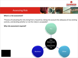 What is a risk assessment?
“Process of evaluating the risk arising from a hazard (s), taking into account the adequacy of any existing
controls, and deciding whether or not the risk(s) is acceptable”.
Why risk assessment required?
Assessing Risk
Risk
Assessmen
t
Requireme
nt
You
Other
Business
 