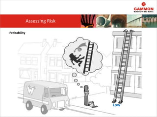 Assessing Risk
Probability
Low
Low
 