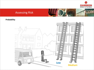 Assessing Risk
Probability
Low
Medium
 