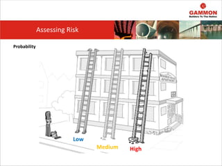 High
Assessing Risk
Probability
Medium
Low
 