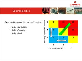 How do you reduce risk?
5 5 15 25
3 3 9 15
1 1 3 5
1 3 5
Increasing
Probability
Increasing Severity
If you want to reduce the risk, you’ll need to:
• Reduce Probability
• Reduce Severity
• Reduce both
Controlling Risk
 