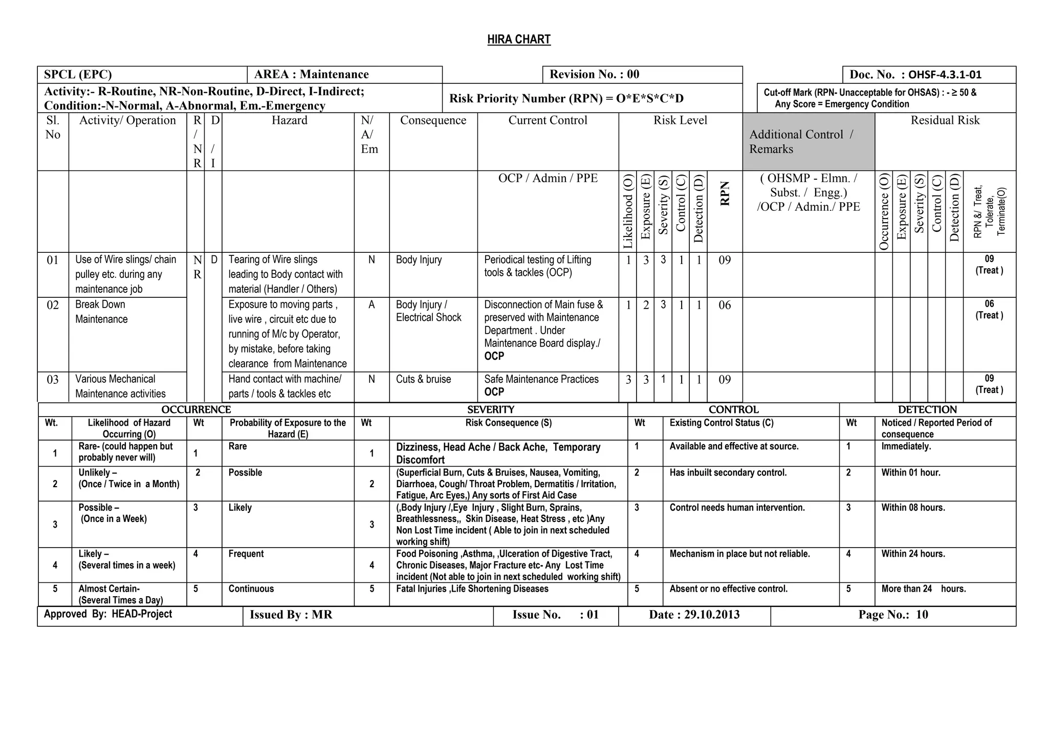 Hazard Risk Number Hazard Identification and Risk Assessment | PDF | Injuries | Diseases ...