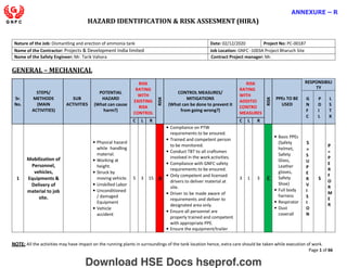 Hitra Risk Assessment HIRA (Hazard Identification and Risk Assessment) | PDF