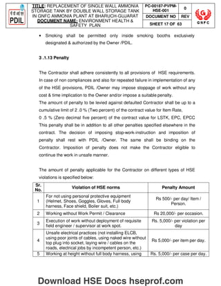 TITLE: REPLACEMENT OF SINGLE WALL AMMONIA
STORAGE TANK BY DOUBLE WALL STORAGE TANK
IN GNFC AMMONIA PLANT AT BHARUCH-GUJARAT
DOCUMENT NAME: ENVIRONMENT HEALTH 
SAFETY PLAN
PC-00187-PVPM-
HSE-001
0
DOCUMENT NO REV
SHEET 17 OF 63
• Smoking shall be permitted only inside smoking booths exclusively
designated  authorized by the Owner /PDIL.
3 .1.13 Penalty
The Contractor shall adhere consistently to all provisions of HSE requirements.
In case of non compliances and also for repeated failure in implementation of any
of the HSE provisions, PDIL /Owner may impose stoppage of work without any
cost  time implication to the Owner and/or impose a suitable penalty.
The amount of penalty to be levied against defaulted Contractor shall be up to a
cumulative limit of 2 .0 % (Two percent) of the contract value for Item Rate,
0 .5 % (Zero decimal five percent) of the contract value for LSTK, EPC, EPCC
This penalty shall be in addition to all other penalties specified elsewhere in the
contract. The decision of imposing stop-work-instruction and imposition of
penalty shall rest with PDIL /Owner. The same shall be binding on the
Contractor. Imposition of penalty does not make the Contractor eligible to
continue the work in unsafe manner.
The amount of penalty applicable for the Contractor on different types of HSE
violations is specified below:
Sr.
No.
Violation of HSE norms Penalty Amount
1
For not using personal protective equipment
(Helmet, Shoes, Goggles, Gloves, Full body
harness, Face shield, Boiler suit, etc.)
Rs 500/- per day/ Item /
Person.
2 Working without Work Permit / Clearance Rs 20,000/- per occasion.
3
Execution of work without deployment of requisite
field engineer / supervisor at work spot.
Rs. 5,000/- per violation per
day
4
Unsafe electrical practices (not installing ELCB,
using poor joints of cables, using naked wire without
top plug into socket, laying wire / cables on the
roads, electrical jobs by incompetent person, etc.)
Rs 5,000/- per item per day.
5 Working at height without full body harness, using Rs. 5,000/- per case per day.
Download HSE Docs hseprof.com
 