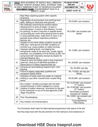 TITLE: REPLACEMENT OF SINGLE WALL AMMONIA
STORAGE TANK BY DOUBLE WALL STORAGE TANK
IN GNFC AMMONIA PLANT AT BHARUCH-GUJARAT
DOCUMENT NAME: ENVIRONMENT HEALTH 
SAFETY PLAN
PC-00187-PVPM-
HSE-001
0
DOCUMENT NO REV
SHEET 19 OF 63
Near Miss) reporting system within specific
timeframe.
18
Degradation of environment (not confining toxic
spills, spilling oil /lubricants onto ground)
Rs10,000/- per occasion
19
Not medically examining the workers before
allowing them to work at height / to work in
confined space / to work in shot-blasting / to work
for painting / to work in bitumen or asphalt works,
not providing ear muffs while allowing them to work
in noise polluted areas, made them to work in air
polluted areas without respiratory protective
devices, etc.
Rs 5,000/- per occasion per
worker
20
Violation of any other safety condition as per job
HSE plan / work permit and HSE conditions of
contract (e.g. using crowbar on cable trenches,
improper welding booth, not keeping fire
extinguisher ready at hot work site, unsafe rigging
practices, non-availability of First-Aid box at site, not
using hood with respiratory devices by blaster for
shot//grit blasting, etc.)
Rs. 5,000/- per occasion
21
Failure to carry-out Safety audit in time (internal 
external), close-out of identified shortfalls of
Observations of Safety Aspects(OSA),etc
Rs. 20,000/- per occasion
22
Carrying out sand blasting instead of grit / shot
blasting
Rs. 50,000/- per day
23
Failure to deploy adequately qualified and
competent Safety Officer
Rs. 10,000/- per day per
Officer
24
Utilization of hydra/ back-hoe loader for material
shifting or any other unauthorized /unsafe lifting
works
Rs 25,000/- per occasion
25
Any incident / accident at project site has been
caused because of willful negligence or gross
violation of safety measures / provisions on the part
of the Contractor or any of its sub-agencies (Fatal
,Major Accidents)
Rs 10,00,000/- per occasion
(1st
Instant)
Rs 15,00,000/- per occasion
(2nd
Instant)
Termination of present
Contract (3rd
instant)
26 Poor Housekeeping
Rs. 5,000/- per occasion per
day
27 Any violation not covered above
To be decided by
PDIL/Owner.
The Contractor shall make his field engineers/supervisors fully aware of the fact
that they keep track with the site workmen for their behavior and compliance of
Download HSE Docs hseprof.com
 