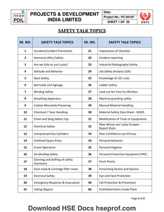 Page 1 of 2
PROJECTS  DEVELOPMENT
INDIA LIMITED
Date:
Project No.: PC-00187
SHEET 1 OF 20
SAFETY TALK TOPICS
SR. NO. SAFETY TALK TOPICS SR. NO. SAFETY TALK TOPICS
1 Accident/Incident Prevention 21 Importance of Checklist
2 Ammonia (NH3) Safety 22 Incident reporting
3 Are we Safe or just Lucky? 23 Industrial Radiography Safety
4 Attitude and Behavior 24 Job Safety Analysis (JSA)
5 Back Safety 25 Knowledge of LSC rules
6 Barricade and Signage 26 Ladder Safety
7 Blinding Safety 27 Look out for Your Co-Workers
8 Breathing Apparatus 28 Machine guarding safety
9 Carbon Monoxide Poisoning 29 Manual Material Handling
10 Chemical / Toxic Handling 30 Material Safety Data Sheet - MSDS
11 Chain and Sling Safety Tips 31 Modification of Tools or Equipments
12 Chemical Safety 32
Near Misses are Lucky Escapes -
Report them
13 Compressed Gas Cylinders 33 Over Confidence can kill you
14 Confined Space Entry 34 Personal behavior
15 Crane Operation 35 Personal Hygiene
16 De-blinding Safety 36 Personal Protective Equipment (PPE)
17
Donning and doffing of safety
harnesses
37 Pinch Points
18 Dust mask  Cartridge filter mask 38 Preventing Strains and Sprains
19 Electrical Safety 39 Eye and Face Protection
20 Emergency Response  Evacuation 40 Fall Protection  Prevention
41 Falling Objects 66 Prohibited Items Inside Plant
Download HSE Docs hseprof.com
 