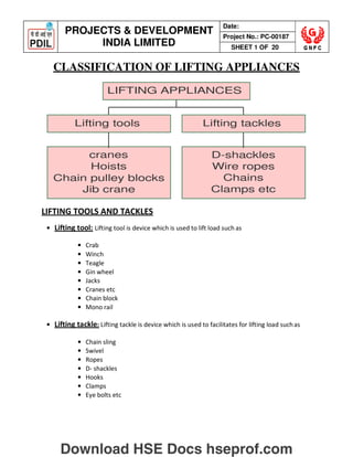 PROJECTS  DEVELOPMENT
INDIA LIMITED
Date:
Project No.: PC-00187
SHEET 1 OF 20
Lifting tackles
Lifting tools
LIFTING APPLIANCES
cranes
Hoists
Chain pulley blocks
Jib crane
D-shackles
Wire ropes
Chains
Clamps etc
CLASSIFICATION OF LIFTING APPLIANCES
LIFTING TOOLS AND TACKLES
• Lifting tool: Lifting tool is device which is used to lift load such as
• Crab
• Winch
• Teagle
• Gin wheel
• Jacks
• Cranes etc
• Chain block
• Mono rail
• Lifting tackle: Lifting tackle is device which is used to facilitates for lifting load suchas
• Chain sling
• Swivel
• Ropes
• D- shackles
• Hooks
• Clamps
• Eye bolts etc
Download HSE Docs hseprof.com
 