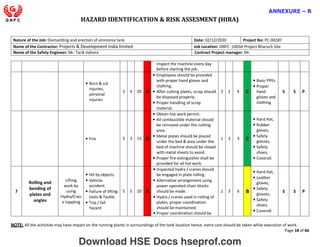 HAZARD IDENTIFICATION & RISK ASSESMENT (HIRA)
NOTE: All the activities may have impact on the running plants in surroundings of the tank location hence, extra care should be taken while execution of work.
Page 18 of 66
ANNEXURE – R
Nature of the Job: Dismantling and erection of ammonia tank Date: 02/12/2020 Project No: PC-00187
Name of the Contractor: Projects & Development India limited Job Location: GNFC -1003A Project Bharuch Site
Name of the Safety Engineer: Mr. Tarik Vahora Contract Project manager: Mr.
inspect the machine every day
before starting the job.
• Burn & cut
injuries,
personal
injuries
5 4 20 A
• Employees should be provided
with proper hand gloves and
clothing.
• After cutting plates, scrap should
be disposed properly.
• Proper handling of scrap
material.
2 2 4 C
• Basic PPEs
• Proper
hand
gloves and
clothing
S S P
• Fire 5 3 15 A
• Obtain hot work permit.
• All combustible material should
be removed under the cutting
area.
• Metal plates should be placed
under the bed & area under the
bed of machine should be closed
with metal sheets to avoid.
• Proper fire extinguisher shall be
provided for all hot work.
1 3 3 C
• Hard Hat,
• Rubber
gloves,
• Safety
glasses,
• Safety
shoes,
• Coverall.
7
Rolling and
bending of
plates and
angles
Lifting
work by
using
Hydra/Cran
e toppling
• Hit by objects.
• Vehicle
accident.
• Failure of lifting
tools & Tackle.
• Trip / fall
hazard
5 5 20 A
• Inspected hydra / cranes should
be engaged in plate rolling.
• Alternative arrangement using
power operated chain blocks
should be made.
• Hydra / cranes used in rolling of
plates, proper coordination
should be maintained.
• Proper coordination should be
2 3 6 B
• Hard Hat,
• Leather
gloves,
• Safety
glasses,
• Safety
shoes,
• Coverall.
S S P
Download HSE Docs hseprof.com
 