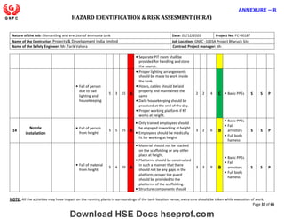 HAZARD IDENTIFICATION & RISK ASSESMENT (HIRA)
NOTE: All the activities may have impact on the running plants in surroundings of the tank location hence, extra care should be taken while execution of work.
Page 32 of 66
ANNEXURE – R
Nature of the Job: Dismantling and erection of ammonia tank Date: 02/12/2020 Project No: PC-00187
Name of the Contractor: Projects & Development India limited Job Location: GNFC -1003A Project Bharuch Site
Name of the Safety Engineer: Mr. Tarik Vahora Contract Project manager: Mr.
• Separate PIT room shall be
provided for handling andstore
the source.
• Fall of person
due to bad
lighting and
housekeeping
5 3 15 A
• Proper lighting arrangements
should be made to work inside
the tank.
• Hoses, cables should be laid
properly and maintained the
same
• Daily housekeeping should be
practiced at the end of the day.
• Proper working platform if RT
works at height.
2 2 4 C • Basic PPEs S S P
14
Nozzle
installation
• Fall of person
from height
5 5 25 A
• Only trained employees should
be engaged in working at height.
• Employees should be medically
fit for working at height.
3 2 6 B
• Basic PPEs
• Fall
arrestors
• Full body
harness
S S P
• Fall of material
from height
5 4 20 A
• Material should not be stacked
on the scaffolding or any other
place at height.
• Platforms should be constructed
in such a manner that there
should not be any gaps in the
platform, proper toe guard
should be provided to the
platforms of the scaffolding.
• Structure components should
3 3 9 B
• Basic PPEs
• Fall
arrestors
• Full body
harness
S S P
Download HSE Docs hseprof.com
 