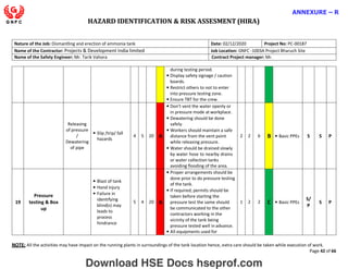 HAZARD IDENTIFICATION & RISK ASSESMENT (HIRA)
NOTE: All the activities may have impact on the running plants in surroundings of the tank location hence, extra care should be taken while execution of work.
Page 42 of 66
ANNEXURE – R
Nature of the Job: Dismantling and erection of ammonia tank Date: 02/12/2020 Project No: PC-00187
Name of the Contractor: Projects & Development India limited Job Location: GNFC -1003A Project Bharuch Site
Name of the Safety Engineer: Mr. Tarik Vahora Contract Project manager: Mr.
during testing period.
• Display safety signage / caution
boards.
• Restrict others to not to enter
into pressure testing zone.
• Ensure TBT for the crew.
Releasing
of pressure
/
Dewatering
of pipe
• Slip /trip/ fall
hazards
4 5 20 A
• Don’t vent the water openly or
in pressure mode at workplace.
• Dewatering should be done
safely.
• Workers should maintain a safe
distance from the vent point
while releasing pressure.
• Water should be drained slowly
by water hose to nearby drains
or water collection tanks
avoiding flooding of the area.
2 2 6 B • Basic PPEs S S P
19
Pressure
testing & Box
up
• Blast of tank
• Hand injury
• Failure in
identifying
blind(s) may
leads to
process
hindrance
5 4 20 A
• Proper arrangements should be
done prior to do pressure testing
of the tank.
• If required, permits should be
taken before starting the
pressure test the same should
be communicated to the other
contractors working in the
vicinity of the tank being
pressure tested well in advance.
• All equipments used for
1 2 2 C • Basic PPEs
S/
P
S P
Download HSE Docs hseprof.com
 