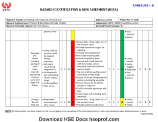 HAZARD IDENTIFICATION & RISK ASSESMENT (HIRA)
NOTE: All the activities may have impact on the running plants in surroundings of the tank location hence, extra care should be taken while execution of work.
Page 51 of 66
ANNEXURE – R
Nature of the Job: Dismantling and erection of ammonia tank Date: 02/12/2020 Project No: PC-00187
Name of the Contractor: Projects & Development India limited Job Location: GNFC -1003A Project Bharuch Site
Name of the Safety Engineer: Mr. Tarik Vahora Contract Project manager: Mr.
ground, if any. • Dust
coverall,
• gloves,
Assembly
of A-
Frame
including
placing of
roller
tubes,
main sill,
positioning
of winch
up to First
stage of A-
Frame.
• Crane used for
erection could
be toppled
during
assembly.
• Fall might
result during
height works.
• Hit may result
due to breaking
of wire ropes /
slings.
• Traffic problem
• Poor access
4 5 20 A
• Ensure SWL, Lifting radius etc. of
the erection crane.
• Provide experienced rigger for
signaling.
• Provide licensed operator.
• Area shall be barricaded.
• Double lanyard Full body
harness with shock absorber
with fall arrester, where
necessary, shall be usedwhile
work at height.
• Tag Line shall be used to control
movement of lifted loads.
• Ensure TPI for all lifting tools and
tackles including Rig assembly.
• Ensure life line for Tie offthe
harness, if required.
• Traffic control by signalman with
flag.
• Access ways and unloading zone
identified
2 2 4 C
• Safety
helmet,
• Safety
Goggles,
• Respirator
• Dust
coverall,
• gloves,
S S P
Lifting of
Derrick
Post and
• May hit the
assembled part
of A- Frame.
5 4 20 A
• Ensure SWL, Lifting radius etc. of
the erection crane.
• Provide experienced foreman
3 3 9 B
• Safety
helmet,
• Safety
S S P
Download HSE Docs hseprof.com
 