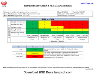HAZARD IDENTIFICATION & RISK ASSESMENT (HIRA)
NOTE: All the activities may have impact on the running plants in surroundings of the tank location hence, extra care should be taken while execution of work.
Page 65 of 66
ANNEXURE – R
Nature of the Job: Dismantling and erection of ammonia tank Date: 02/12/2020 Project No: PC-00187
Name of the Contractor: Projects & Development India limited Job Location: GNFC -1003A Project Bharuch Site
Name of the Safety Engineer: Mr. Tarik Vahora Contract Project manager: Mr.
RISK MATRIX
C
=
CONSEQUENCES




Rating 5 = Almost certain 5 10 15 20 25
Rating 4 = Very likely 4 8 12 16 20
Rating 3 = Possible 3 6 9 12 15
Rating 2 = Unlikely 2 4 6 8 10
Rating 1 = Very unlikely 1 2 3 4 5
* Rating 1 = Negligible Rating 2 = Slight Rating 3 = Moderate Rating 4 = High Rating 5 = Very High
First aid injury or
illness
Minor injury or
illness
'3 day' injury or
illness
Major injury or
illness
Fatality, disabling
injury, etc.
L = LIKELIHOOD / SEVERITY 



Risk Risk Level Action
A = 1 to 5 Low Risk
May be acceptable but review task to see if risk can be reduced
further.
B = 6 to 10 Medium Risk
Task should only be undertaken with appropriate management
authorization after consultation with specialist personnel.
C = 12 to 25 High Risk
Task must not proceed. It should be redefined or further control
measure put in place to reduce risk.
Download HSE Docs hseprof.com
 