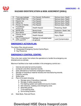 ANNEXURE – R
HAZARD IDENTIFICATION  RISK ASSESMENT (HIRA)
10 Toxic gas leakage Fire Hazard, Suffocation Serious injury, Death
11 TANK DYKE Fire Fire Hazard Serious injury, Death
12 Electric fire Fire Hazard Serious injury, Death
13 Office fire Fire Hazard Serious injury, Death
14 Person on flames Fire Hazard Serious injury, Death
15
Food/Water
Poisoning
Health Hazard Poisoning, Death
16 Bomb hoax Bomb threat Explosion, Death, fear
17 Burn-Minor Health Hazard Burn injury
18
Electric shock
casualties
Health Hazard Injury, Death
19
Non Functioning of
STP and ETP
Spillage of untreated water
on ground
Land Contamination
EMERGENCY ACTION PLAN:
The Action Plan should consist
 Designated Emergency Control Centre/Room.
 Key Personnel.
EMERGENCY CONTROL CENTRE:
This is the main center from where the operations to handle the emergency are
directed and co-ordinate.
Maximum facilities to be made available in the emergency control are –
i. Internal and external communication.
ii. Computer and other essential records.
iii. Daily attendance of workmen employed in factory.
iv. Storage of hazardous material records and manufacturing records.
v. Pollution records.
vi. Walky-talky.
vii. Plan of the plant showing-
a. Storage area of hazardous materials.
b. Storage of safety equipments.
c. Fire fighting system and additional source of water.
d. Site entrance, roadway and emergency exist.
e. Assembly points.
f. Truck parking area.
g. Surrounding location.
viii. Note Book, Pad and Pencil.
Download HSE Docs hseprof.com
 