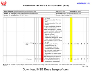 HAZARD IDENTIFICATION & RISK ASSESMENT (HIRA)
NOTE: All the activities may have impact on the running plants in surroundings of the tank location hence, extra care should be taken while execution of work.
Page 9 of 66
ANNEXURE – R
Nature of the Job: Dismantling and erection of ammonia tank Date: 02/12/2020 Project No: PC-00187
Name of the Contractor: Projects & Development India limited Job Location: GNFC -1003A Project Bharuch Site
Name of the Safety Engineer: Mr. Tarik Vahora Contract Project manager: Mr.
lift plates.
• One plate should be lifted at a
time.
• No plates should be lifted with
forklifts.
• Plates should not be pushed or
pulled from the trailer.
• Area of lifting radius / material
movement should be barricaded
• Failure of lifting
tools.
5 4 20 A
• Proper lifting tools shouldbe
selected and used.
• Lifting tools should not be
subjected to tensions and should
not be used to pull the loads.
• Damaged lifting tools should not
be used.
• All lifting tools should be
inspected prior to use.
• All lifting tools should be
protected from sharp edges.
• All lifting tools should have TPIs
& should be colour coded
according to the project colour
code.
3 3 9 B • Basic PPEs S S P
• Hit by object 5 3 15 A
• No lifting should be carried out
during high wind conditions.
• Load should be controlled by
guide ropes & should not be
3 3 9 B • Basic PPEs S S P
Download HSE Docs hseprof.com
 