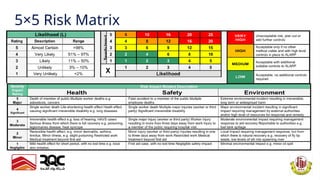Refining Risk Matrices Comprehensive Hazard Identification and Risk Analysis (HIRA) for ...