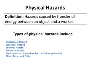Physical Hazards
12
Definition: Hazards caused by transfer of
energy between an object and a worker.
Types of physical hazards include
Mechanical Hazard
Electrical Hazard
Thermal Hazard
Pressure Hazard
Environmental Hazard (noise, radiation, pollution)
Slips, Trips, and Falls
 